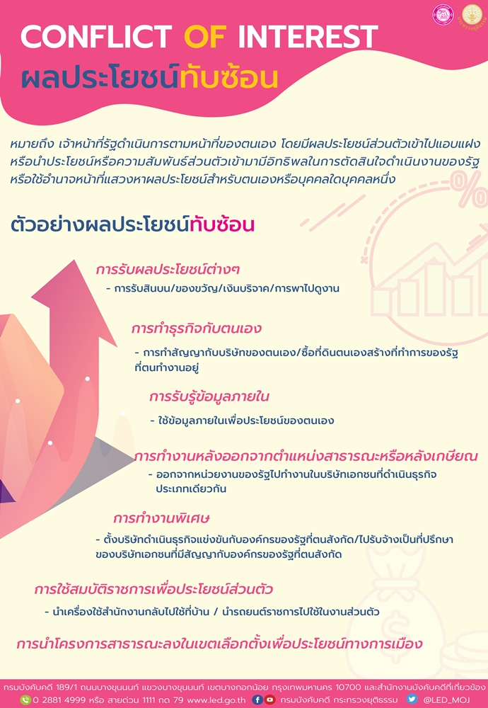 ﻿CONFLICT OF INTEREST ผลประโยชน์ทับซ้อน